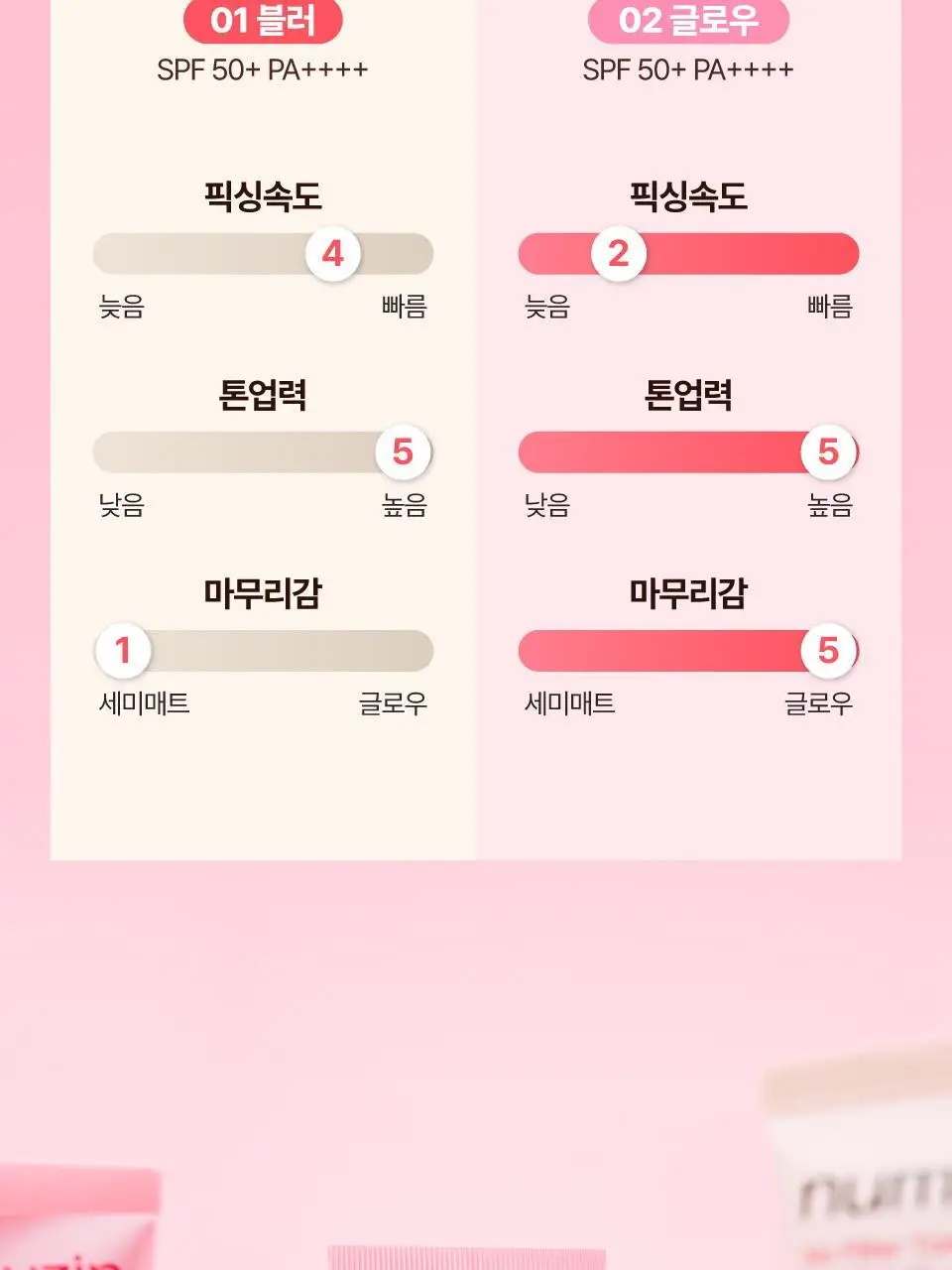 [파데프리] 넘버즈인 3번 도자기결 톤업베이지 선크림 50ml 기획 2종 (블러/글로우) 상세페이지 47